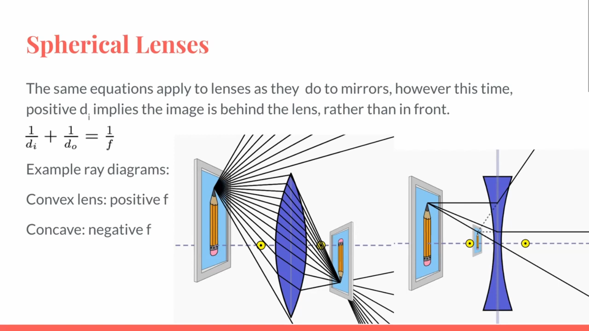 A slide from a 3S lecture about spherical lenses